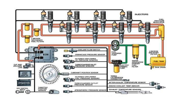柴油发电机组都有哪些系统构成？