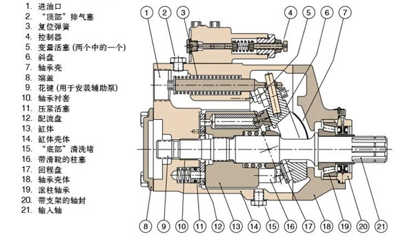 发电机组液压泵由哪几部分组成-液压泵的维护保养