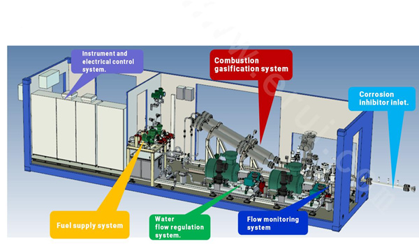 柴油发电机组进水常见问题-柴油机进水后的处理方法