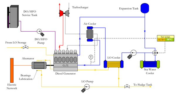 Figure-A5-Diesel-generator-diagram_副本