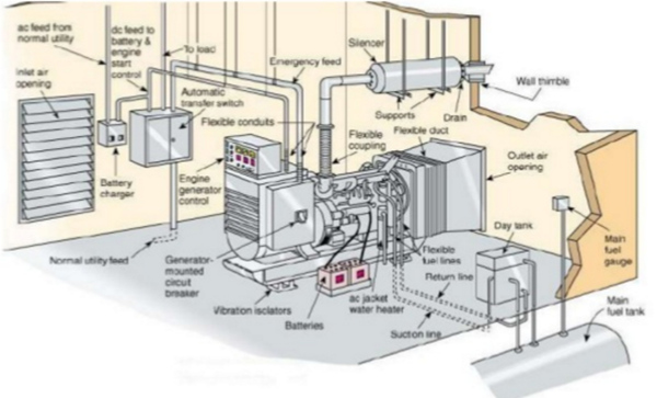 diesel-generator-components-overview_副本