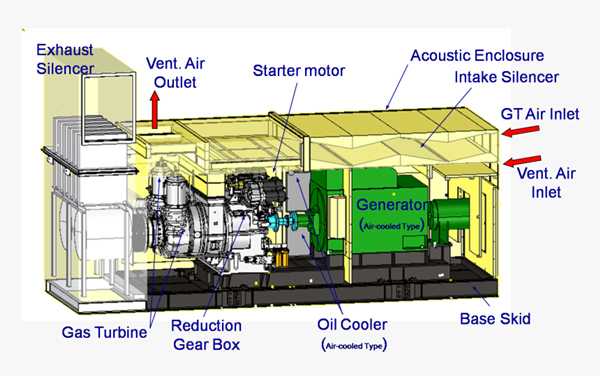 585-5856945_gas-turbine-generator-parts-hd-png-download_副本